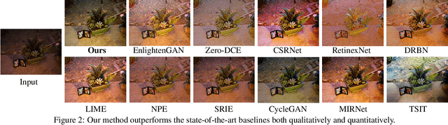 Figure 3 for Enhance Images as You Like with Unpaired Learning