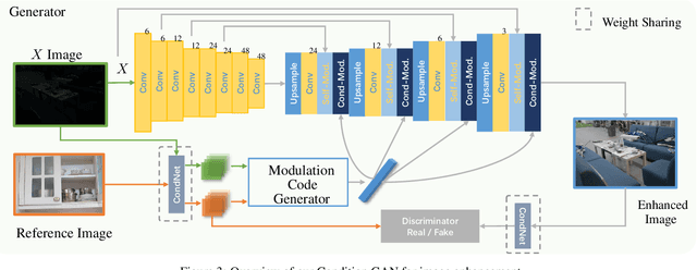 Figure 4 for Enhance Images as You Like with Unpaired Learning