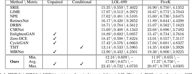 Figure 2 for Enhance Images as You Like with Unpaired Learning