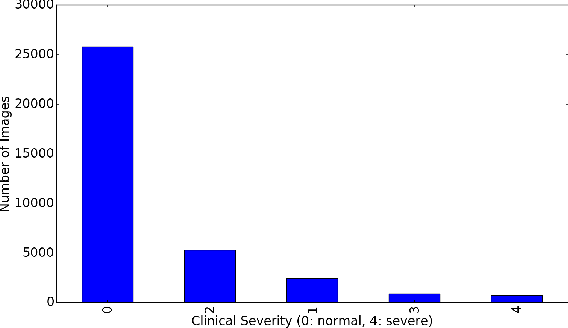 Figure 4 for Learning Deep Representations of Medical Images using Siamese CNNs with Application to Content-Based Image Retrieval