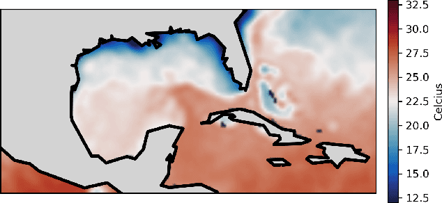 Figure 2 for Analyzing Koopman approaches to physics-informed machine learning for long-term sea-surface temperature forecasting