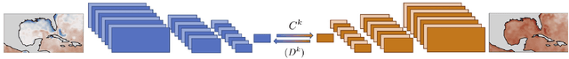 Figure 4 for Analyzing Koopman approaches to physics-informed machine learning for long-term sea-surface temperature forecasting