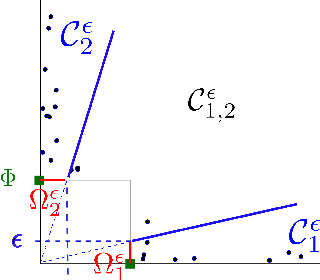 Figure 3 for Sparse Representation of Multivariate Extremes with Applications to Anomaly Ranking