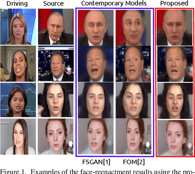 Figure 1 for FACEGAN: Facial Attribute Controllable rEenactment GAN