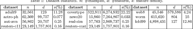 Figure 1 for Smoothing Multivariate Performance Measures