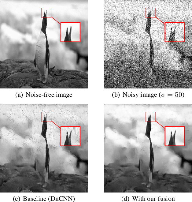 Figure 1 for Deep Gaussian Denoiser Epistemic Uncertainty and Decoupled Dual-Attention Fusion