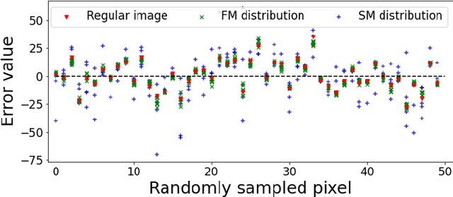 Figure 3 for Deep Gaussian Denoiser Epistemic Uncertainty and Decoupled Dual-Attention Fusion