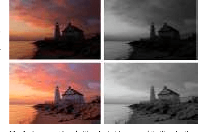 Figure 1 for Generation of High Dynamic Range Illumination from a Single Image for the Enhancement of Undesirably Illuminated Images