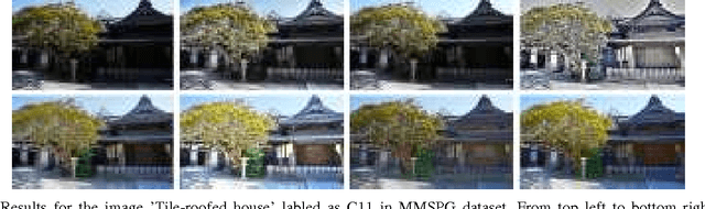 Figure 2 for Generation of High Dynamic Range Illumination from a Single Image for the Enhancement of Undesirably Illuminated Images
