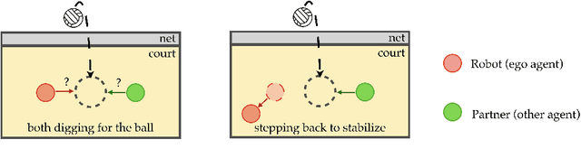 Figure 1 for Influencing Towards Stable Multi-Agent Interactions