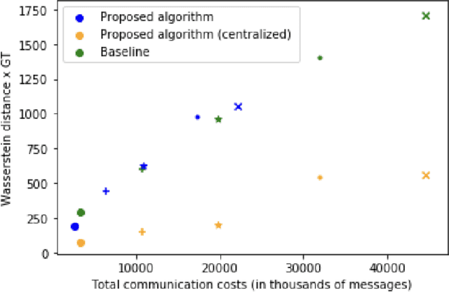 Figure 3 for Distributed Graph Learning with Smooth Data Priors