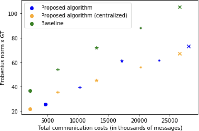 Figure 4 for Distributed Graph Learning with Smooth Data Priors