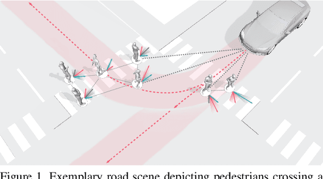 Figure 1 for Trajectron++: Multi-Agent Generative Trajectory Forecasting With Heterogeneous Data for Control