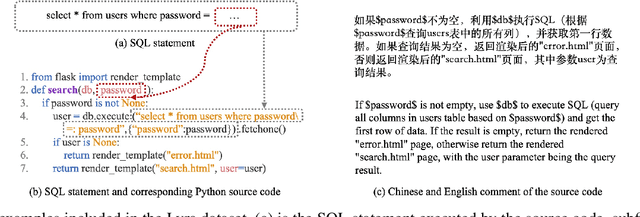 Figure 1 for Lyra: A Benchmark for Turducken-Style Code Generation