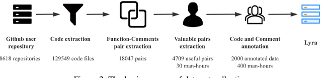 Figure 3 for Lyra: A Benchmark for Turducken-Style Code Generation