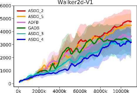 Figure 3 for Policy Optimization with Second-Order Advantage Information