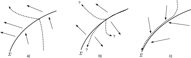 Figure 1 for Algorithmic Composition by Autonomous Systems with Multiple Time-Scales