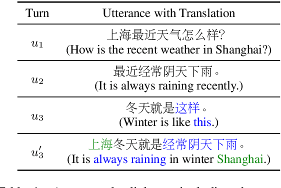 Figure 1 for Robust Dialogue Utterance Rewriting as Sequence Tagging