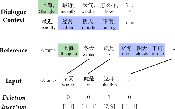 Figure 2 for Robust Dialogue Utterance Rewriting as Sequence Tagging