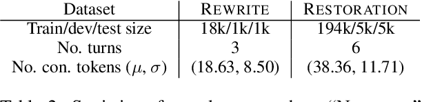 Figure 4 for Robust Dialogue Utterance Rewriting as Sequence Tagging