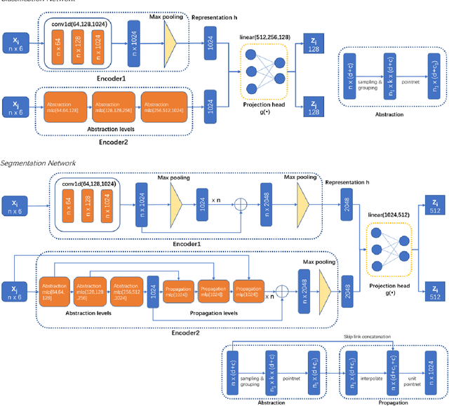 Figure 3 for 3D Intracranial Aneurysm Classification and Segmentation via Unsupervised Dual-branch Learning