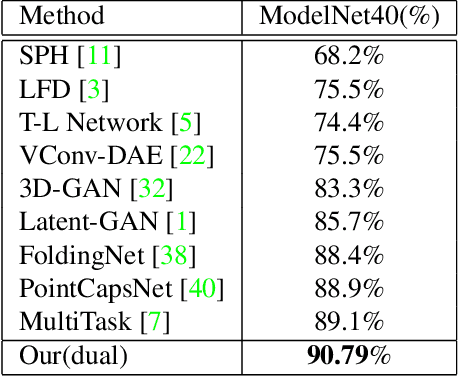 Figure 4 for 3D Intracranial Aneurysm Classification and Segmentation via Unsupervised Dual-branch Learning