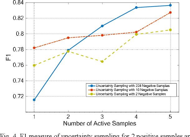 Figure 2 for Active Transfer Learning for Persian Offline Signature Verification