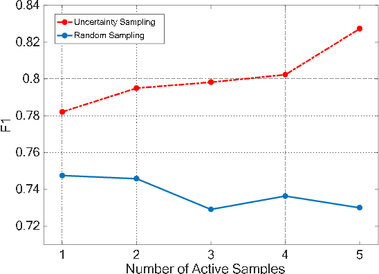 Figure 3 for Active Transfer Learning for Persian Offline Signature Verification