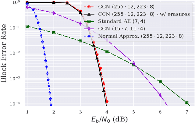 Figure 2 for Concatenated Classic and Neural (CCN) Codes: ConcatenatedAE