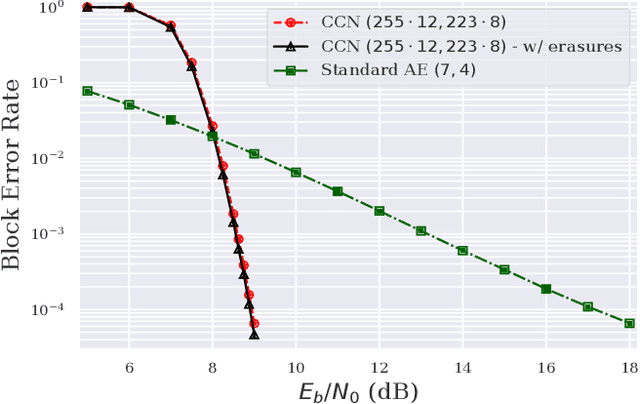 Figure 3 for Concatenated Classic and Neural (CCN) Codes: ConcatenatedAE