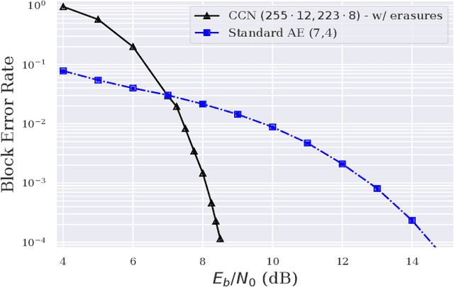 Figure 4 for Concatenated Classic and Neural (CCN) Codes: ConcatenatedAE