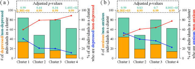 Figure 4 for The power of dynamic social networks to predict individuals' mental health