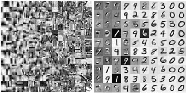 Figure 1 for A Batchwise Monotone Algorithm for Dictionary Learning