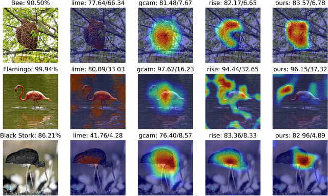 Figure 2 for A generalizable saliency map-based interpretation of model outcome