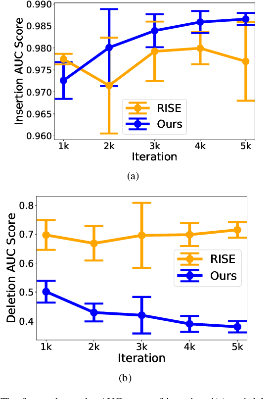 Figure 4 for A generalizable saliency map-based interpretation of model outcome
