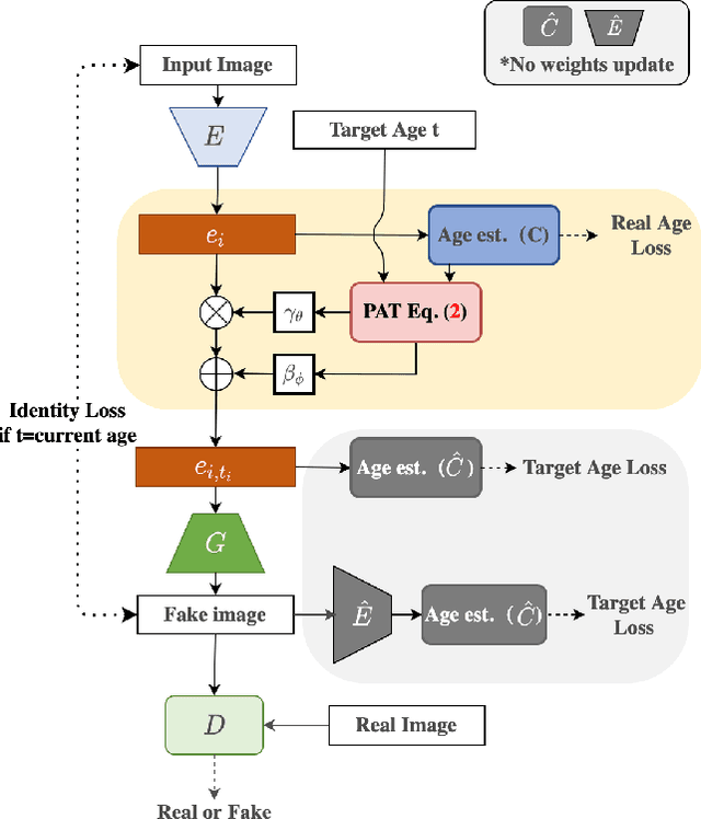 Figure 1 for Continuous Face Aging via Self-estimated Residual Age Embedding