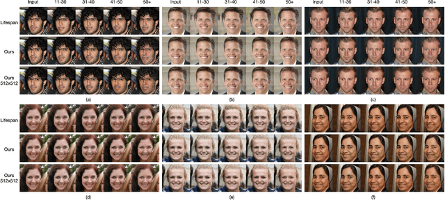 Figure 3 for Continuous Face Aging via Self-estimated Residual Age Embedding