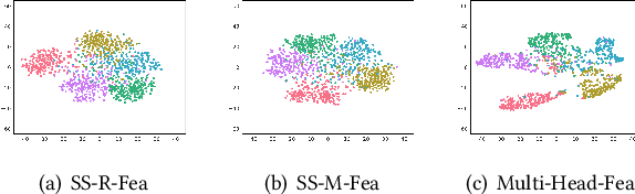 Figure 1 for MHFC: Multi-Head Feature Collaboration for Few-Shot Learning