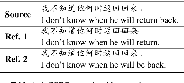 Figure 1 for MuCGEC: a Multi-Reference Multi-Source Evaluation Dataset for Chinese Grammatical Error Correction