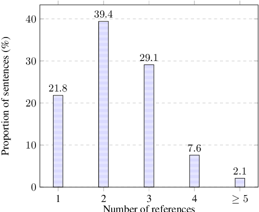 Figure 2 for MuCGEC: a Multi-Reference Multi-Source Evaluation Dataset for Chinese Grammatical Error Correction