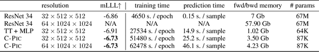 Figure 2 for Cherry-Picking Gradients: Learning Low-Rank Embeddings of Visual Data via Differentiable Cross-Approximation