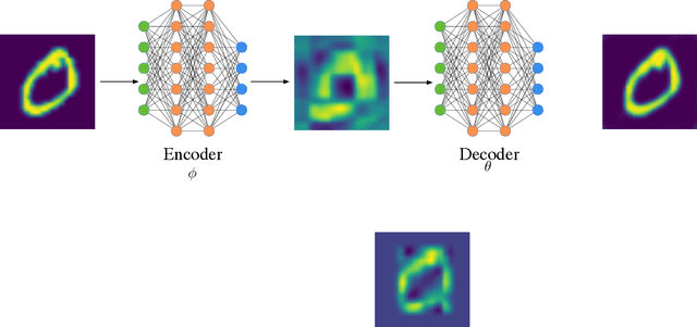 Figure 1 for Cherry-Picking Gradients: Learning Low-Rank Embeddings of Visual Data via Differentiable Cross-Approximation