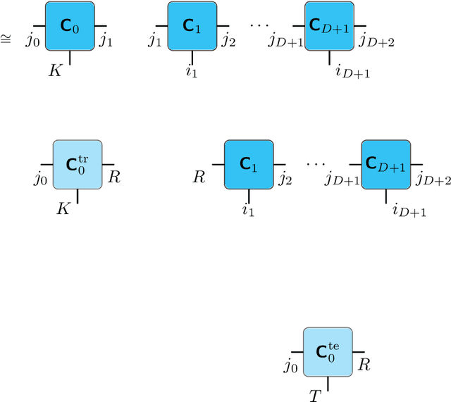 Figure 4 for Cherry-Picking Gradients: Learning Low-Rank Embeddings of Visual Data via Differentiable Cross-Approximation