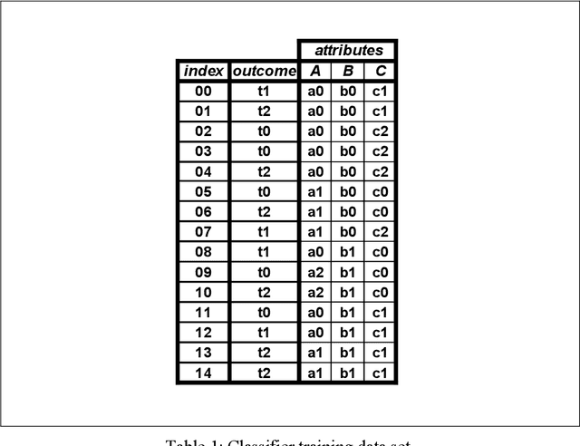 Figure 1 for Interfering Paths in Decision Trees: A Note on Deodata Predictors