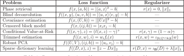 Figure 1 for Uniform Graphical Convergence of Subgradients in Nonconvex Optimization and Learning