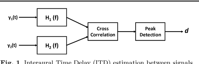 Figure 1 for Realtime Active Sound Source Localization for Unmanned Ground Robots Using a Self-Rotational Bi-Microphone Array