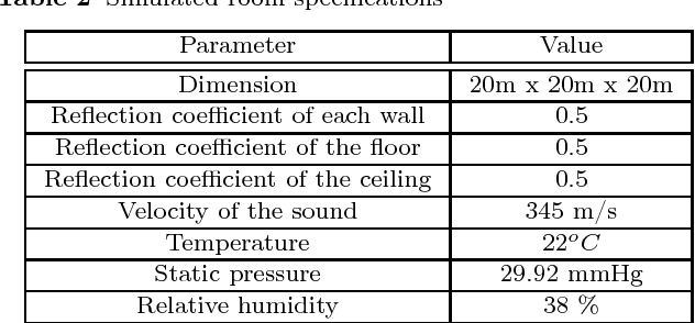 Figure 4 for Realtime Active Sound Source Localization for Unmanned Ground Robots Using a Self-Rotational Bi-Microphone Array