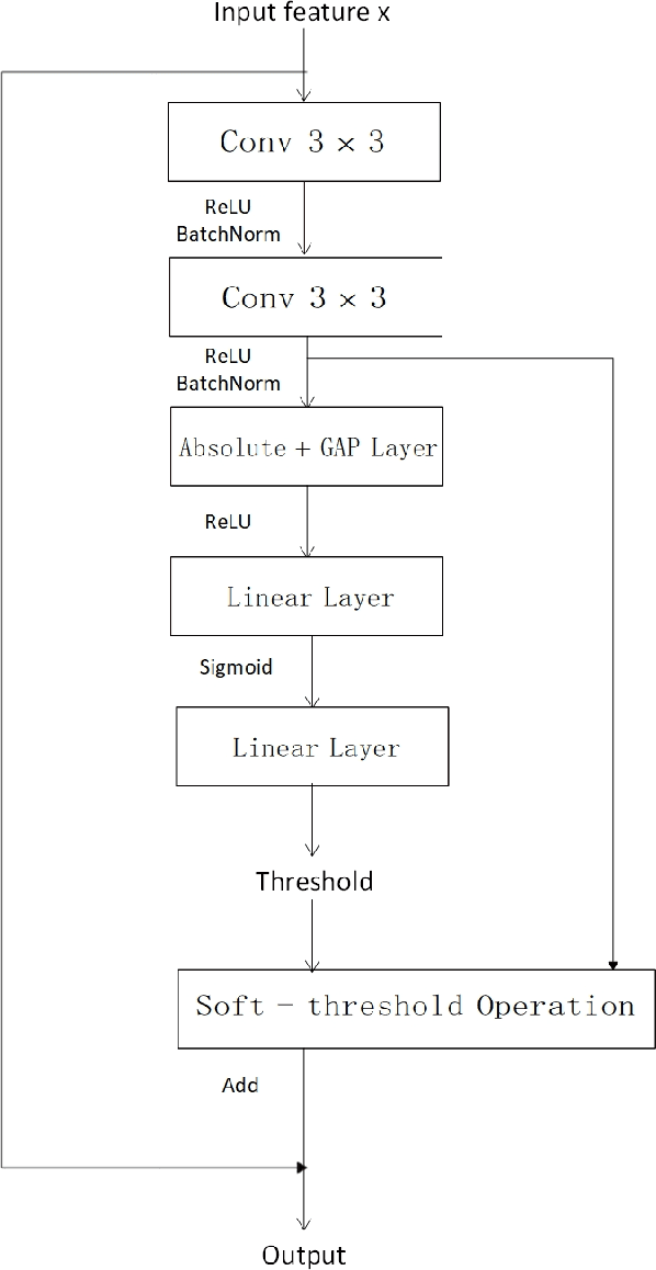 Figure 2 for Tongji University Undergraduate Team for the VoxCeleb Speaker Recognition Challenge2020