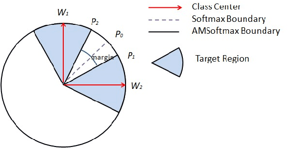 Figure 4 for Tongji University Undergraduate Team for the VoxCeleb Speaker Recognition Challenge2020