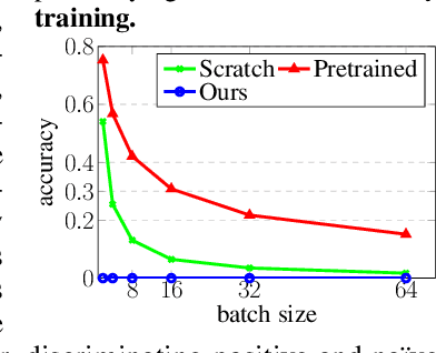Figure 3 for Contrastive Learning with Adversarial Perturbations for Conditional Text Generation
